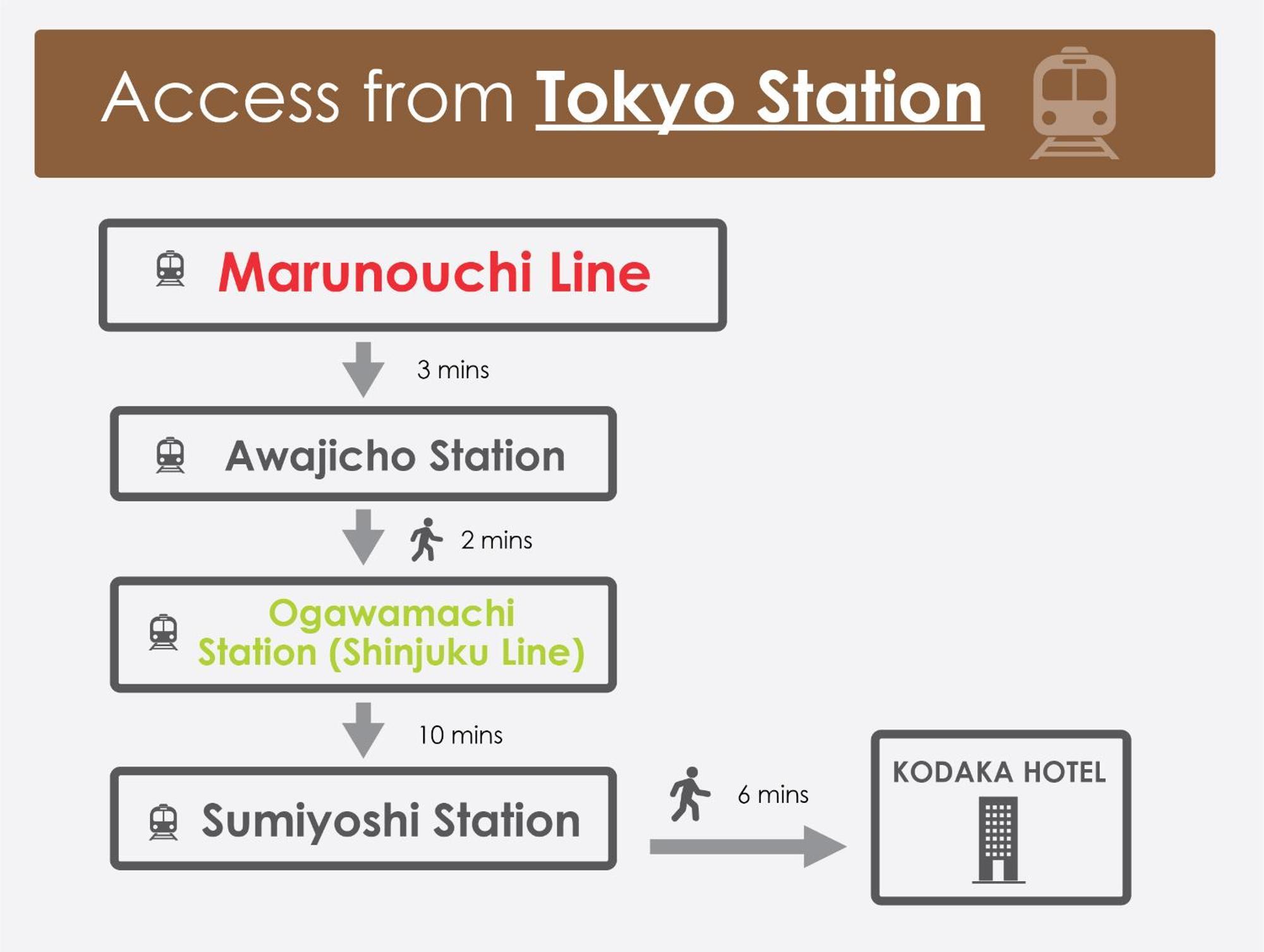 Kodaka Hotel 東京都 エクステリア 写真
